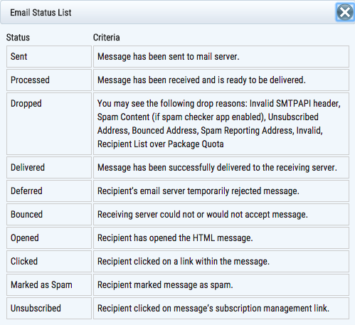 Sendgrid status